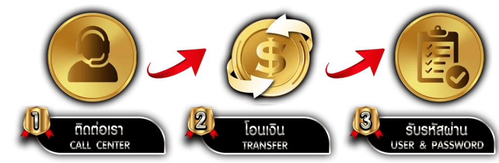 ทดลองเล่น gosix69 ฟรีทุกค่ายเกม ไม่ต้องมัดจำ